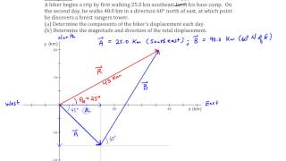 Chapter 1 Example 7 Component Method of Vector Addition [upl. by Naesyar922]