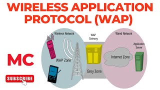 Wireless Application Protocol WAP  Mobile Computing [upl. by Peder548]