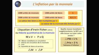 15 Inflation [upl. by Clymer226]