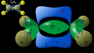 Hybrid Orbitals explained  Valence Bond Theory  Orbital Hybridization sp3 sp2 sp [upl. by Ruon]