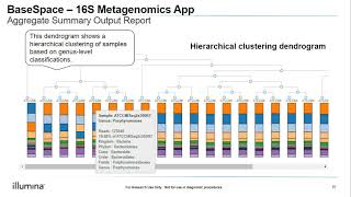 Introduction to Metagenomics Part II Introduction to Analysis [upl. by Benedetto]