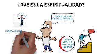 Que Es La ESPIRITUALIDAD y Para Que SIRVE 🙏 Estos Son Los BENEFICIOS [upl. by Acisej]