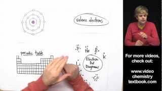 Valence Electrons and the Periodic Table [upl. by Anehc240]